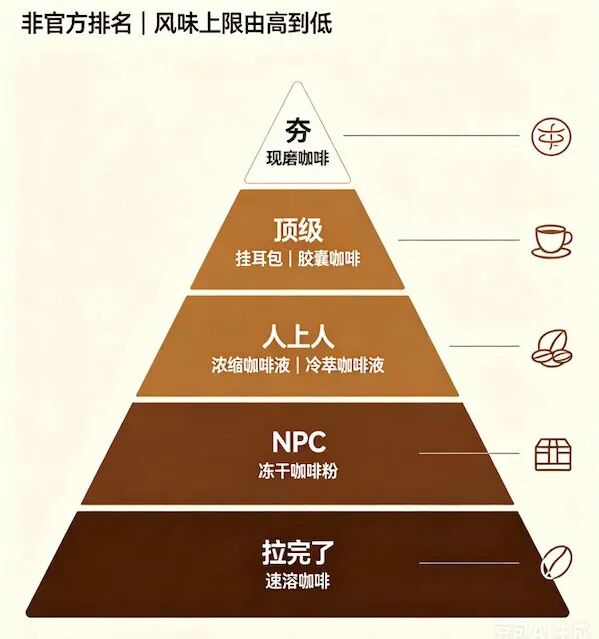 A Comprehensive Guide to the Five Major Types of Coffee: From Freshly Ground to Instant, Choosing Based on Craftsmanship and Flavor