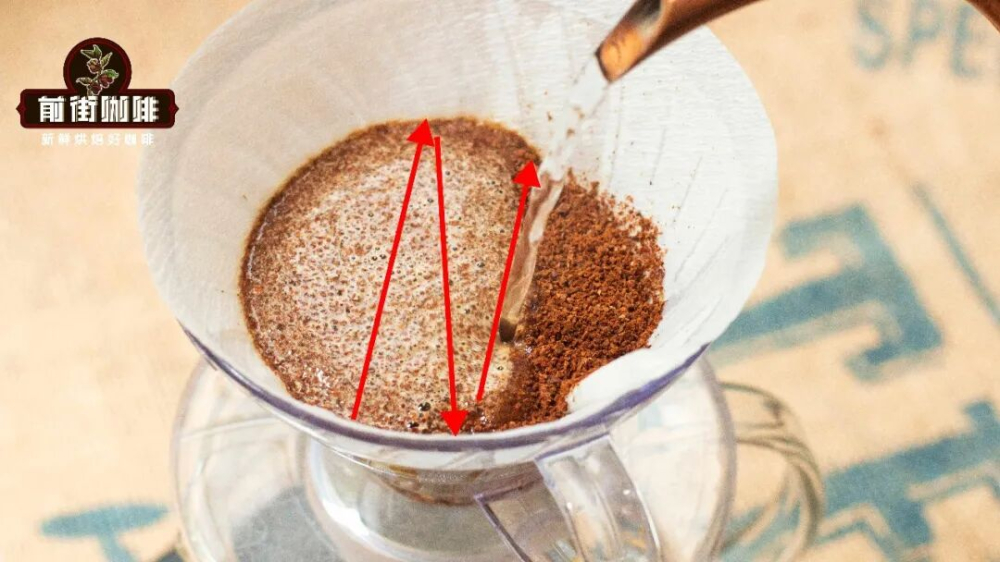 Z-Style One-Cut Pour Over Beginner's Guide | Step Extraction Techniques and Flavor Analysis