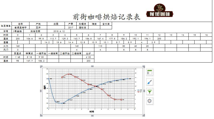Decoding Sumatra Mandheling Flavors: How the Wet-Hulling Process Shapes the Differences Between Indonesian Golden Mandheling and Lintong Beans?
