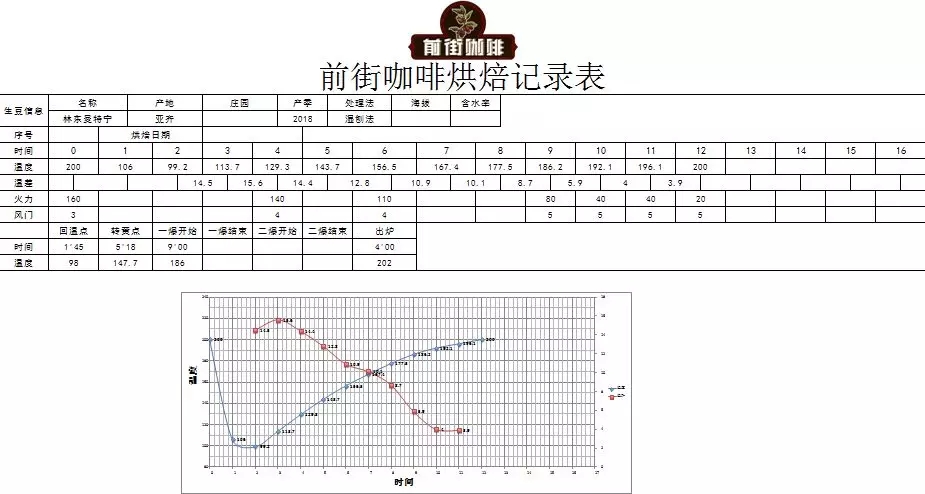 Decoding Sumatra Mandheling Flavors: How the Wet-Hulling Process Shapes the Differences Between Indonesian Golden Mandheling and Lintong Beans?