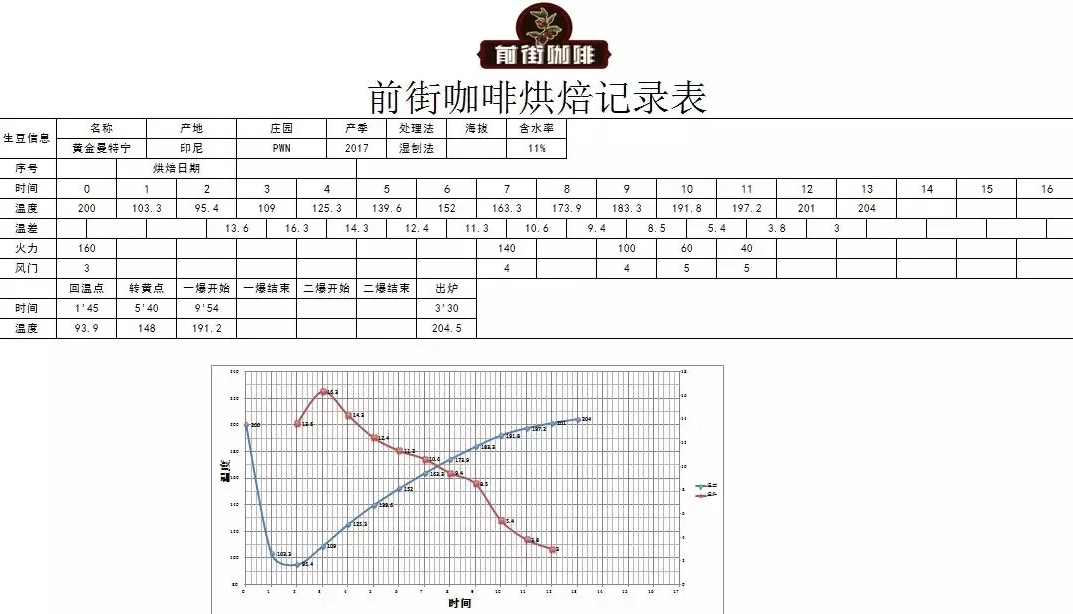 Indonesian Mandheling vs Colombian Coffee Beans: A Comprehensive Analysis of Flavor Differences and Brewing Recommendations