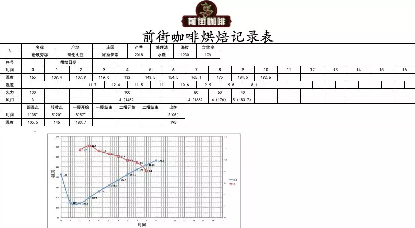 Indonesian Mandheling vs Colombian Coffee Beans: A Comprehensive Analysis of Flavor Differences and Brewing Recommendations