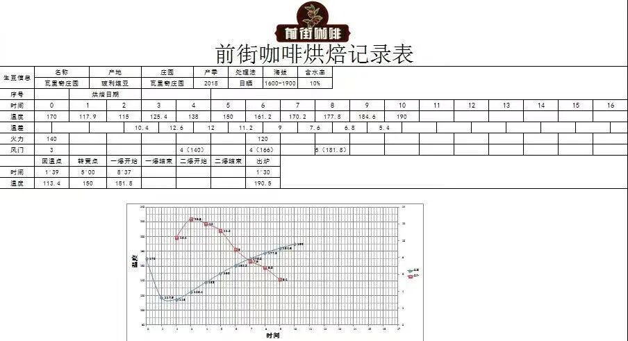 How to brew Bolivian coffee beans? A complete analysis of the reasons for their scarce production and brewing parameters