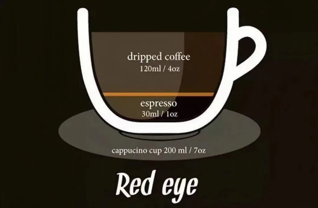 Red Eye Coffee Brewing Guide: Pour Over & Espresso Ratios, Flavor Blending, and Tips for Beginners