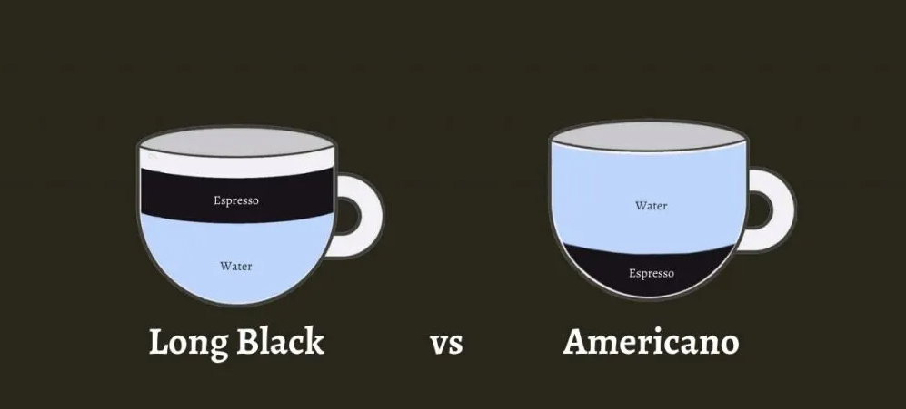 Comparison of Italian-style Black Coffees: What's the Difference Between Long Black and Americano? Origins and Brewing Methods Explained