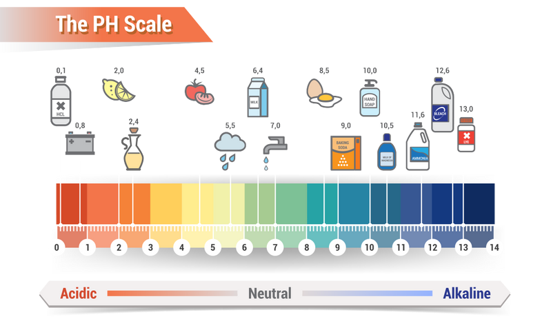 Pour Over Coffee Water Source Selection | How Do Water TDS and pH Affect Extraction and Flavor?