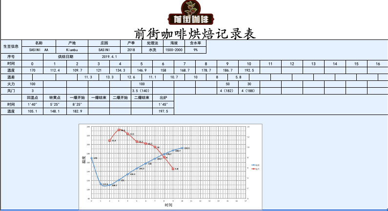 How to Choose Kenyan AA Coffee? Pour Over Parameters and Flavor Analysis of Washed Process Beans