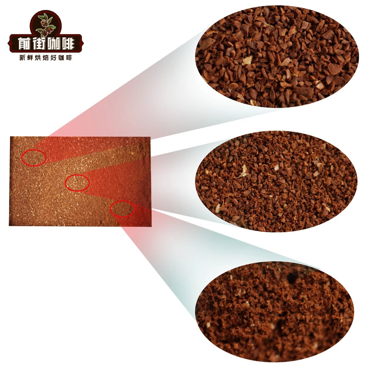 The Ultimate Guide to Coffee Grind Sizes: Detailed Optimal Parameters for Pour Over, Cold Brew, and Espresso