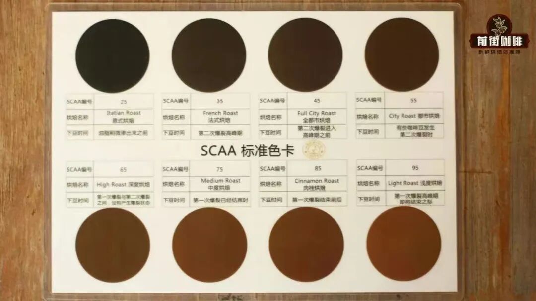 How to Identify Coffee Roast Levels? Quickly Distinguish Light-Medium, Medium, and Medium-Dark Roast Pour Over Beans by Flavor and Appearance