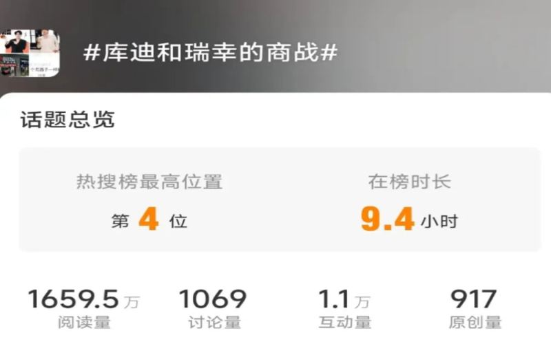 Behind Luckin and Cotti's Price War: The Market Game and Potential Risks of 9.9 Yuan Coffee