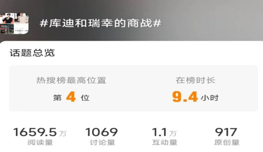 Behind Luckin and Cotti's Price War: The Market Game and Potential Risks of 9.9 Yuan Coffee