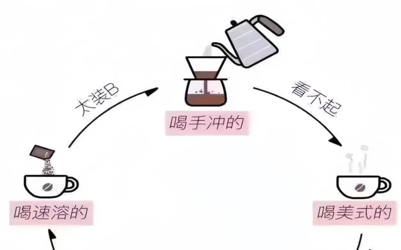 What's the difference between pour over and Americano? Understand everything from the espresso base to flavor profiles