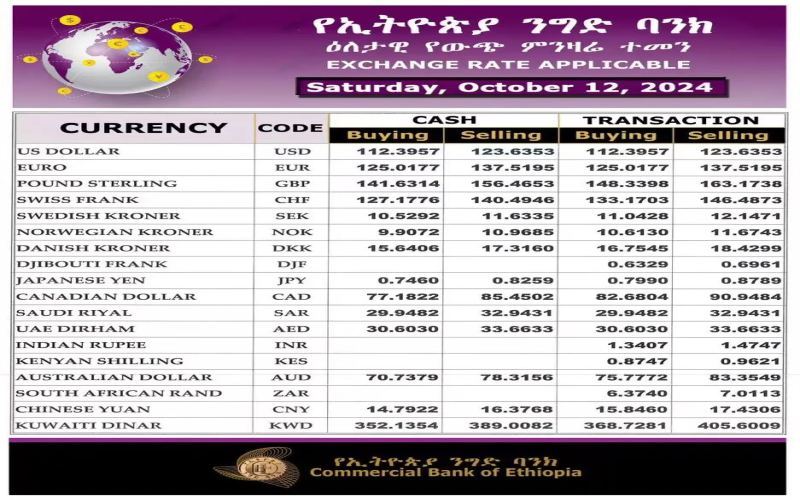 Ethiopia's Currency Crisis Intensifies: Coffee Export Supply Chain Faces Dual Challenges
