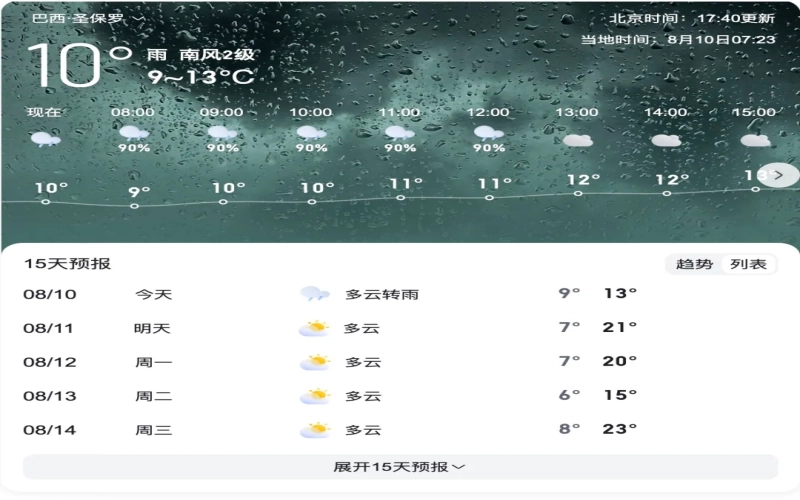 Brazil’s polar cold wave devastates coffee farms: How a 14°C temperature drop and frost impact global bean prices