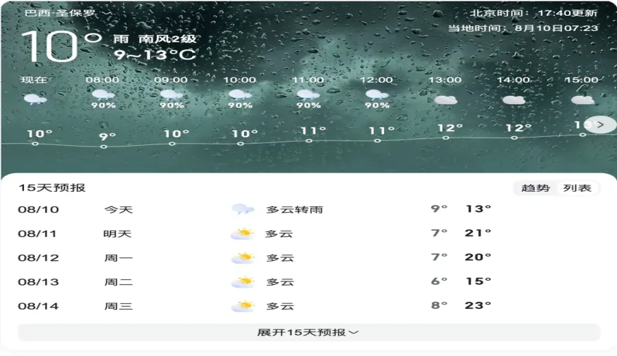Brazil’s polar cold wave devastates coffee farms: How a 14°C temperature drop and frost impact global bean prices