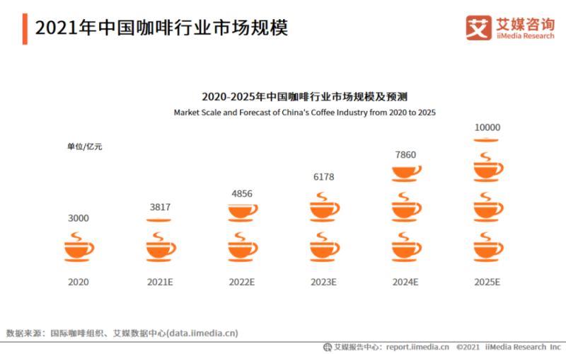 China’s coffee market is booming: Luckin vs Starbucks in a fierce battle for dominance of the trillion-yuan race