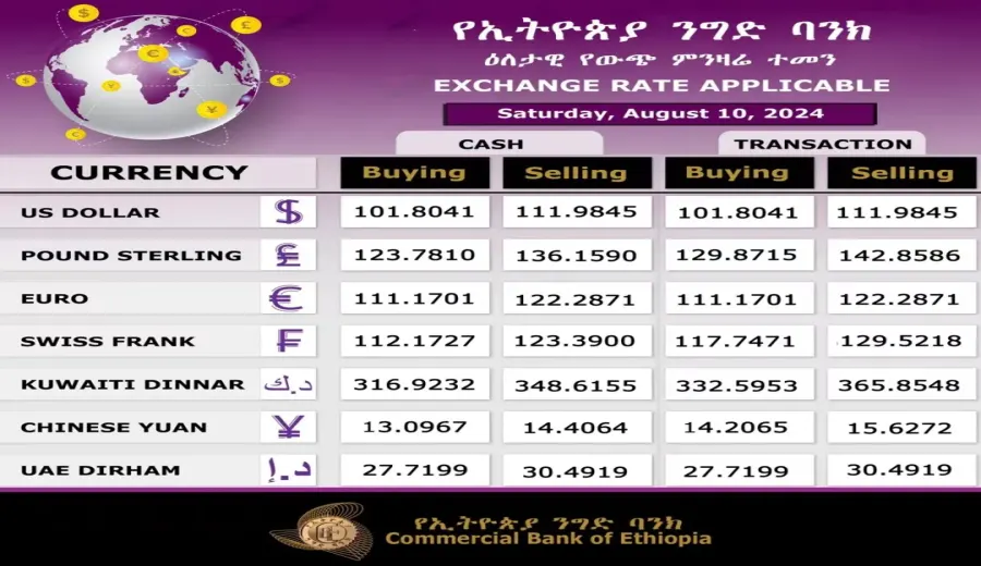 Ethiopia Exchange Rate Crisis: Soaring Coffee Export Prices – How Should Buyers Respond?