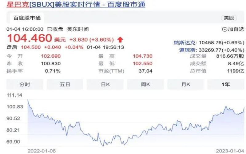 After China relaxed its pandemic restrictions, how is Starbucks accelerating store expansion and stock price recovery?