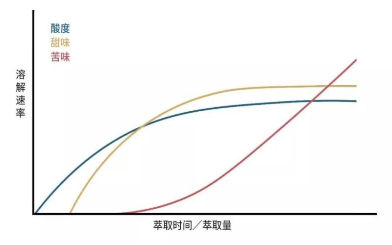 The Timing and Techniques of Stopping Pour Over Coffee: Optimal Water Interruption Times for Different Methods