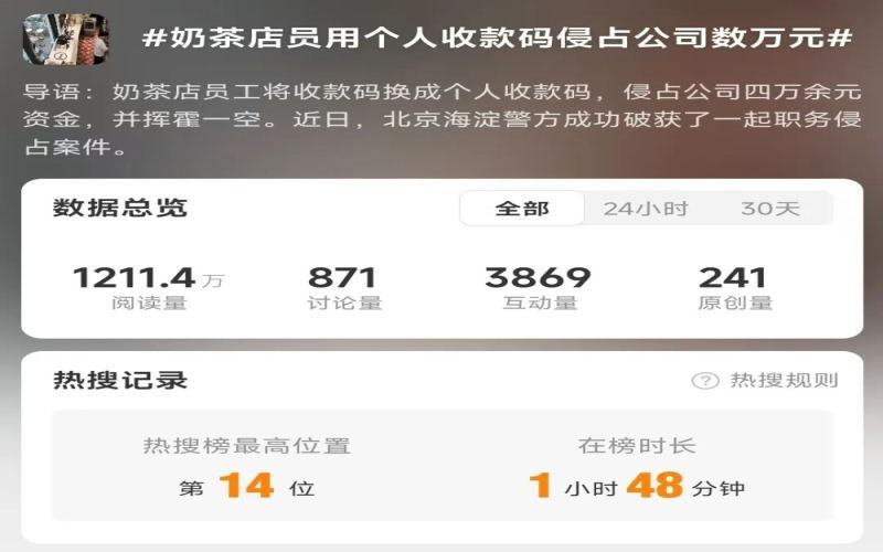 A bubble tea shop employee was detained for criminal detention after secretly replacing the store’s payment code with their own and embezzling 40,000 yuan. How can coffee shops prevent internal control loopholes?
