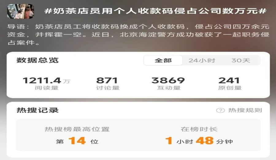 A bubble tea shop employee was detained for criminal detention after secretly replacing the store’s payment code with their own and embezzling 40,000 yuan. How can coffee shops prevent internal control loopholes?