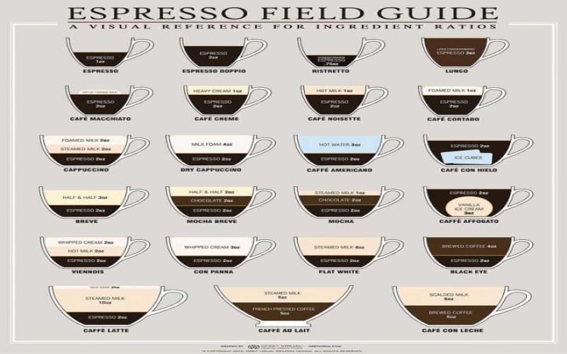 How to Make an Affogato: Unveiling the Romantic Origins and Perfect Ratio of Italian Ice Cream Coffee