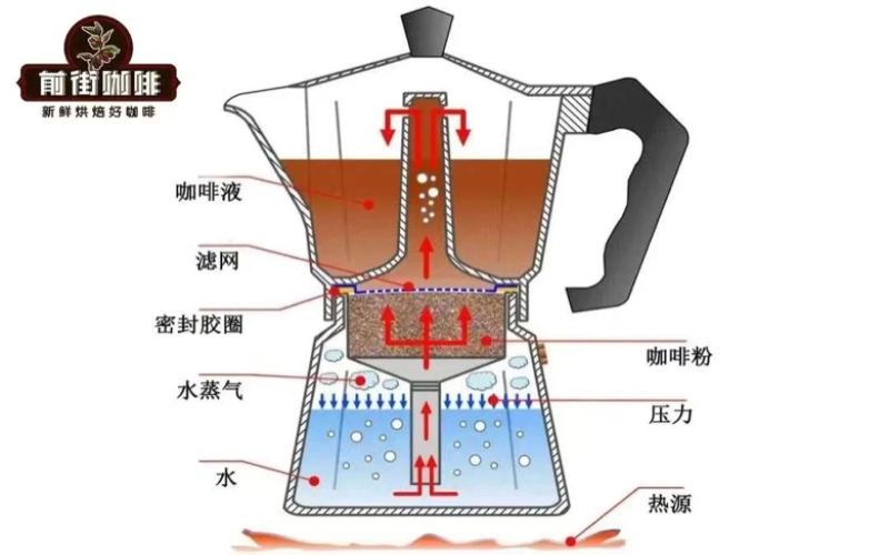 摩卡壺會不會爆炸？咖啡豆推薦怎麼挑：從口感方向到衝煮方式的選擇思路