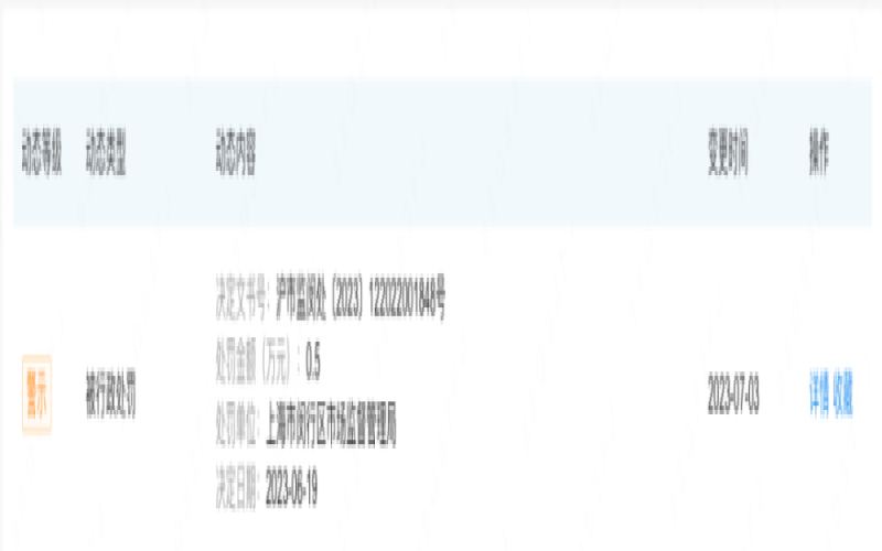 Luckin Coffee store fined 5,000 RMB for selling mochi without pre-packaged labels 
 Regulatory analysis under food safety laws