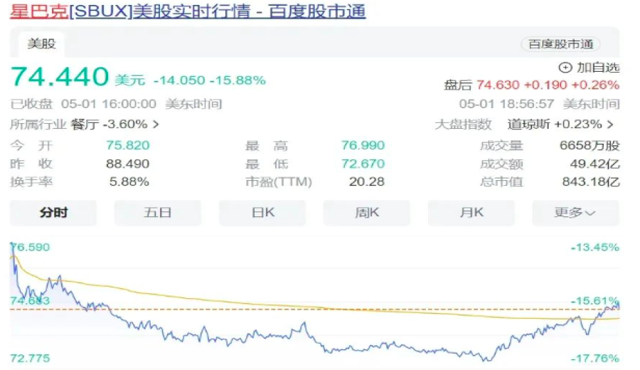 Starbucks and Luckin Both See Declines in Performance: How Can Chain Coffee Brands Overcome Growth Challenges?