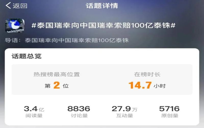 Thailand Luckin Trademark Battle Erupts: Chinese Luckin Loses Lawsuit, Faces 10 Billion Thai Baht in Compensation