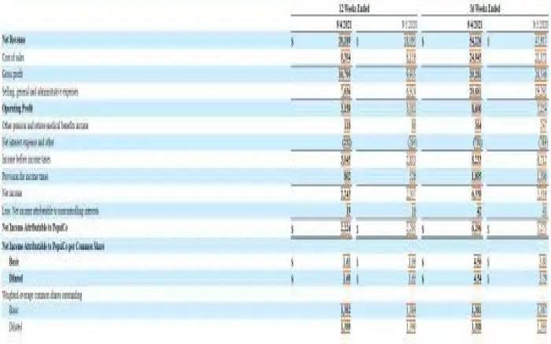 PepsiCo Earnings Report Revealed: Supply Chain Challenges and Ingredient Cost Analysis Behind Beverage Price Hikes