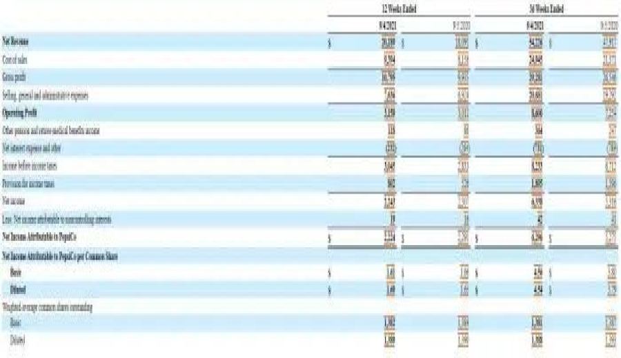 PepsiCo Earnings Report Revealed: Supply Chain Challenges and Ingredient Cost Analysis Behind Beverage Price Hikes