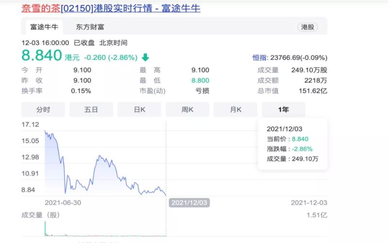 Heytea fined 28,000 RMB for statistical violations—how to address food safety concerns in new-style tea drinks?