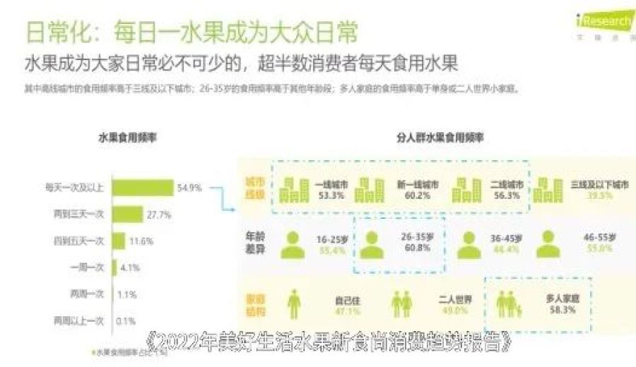 National Day new tea drinks see sales surge by 500%! Why have fresh fruit teas become the top holiday consumption choice?