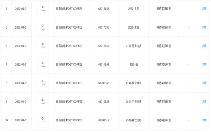 China Post’s coffee trademark application rejected!
Challenges and controversies in China Post’s foray into the coffee industry