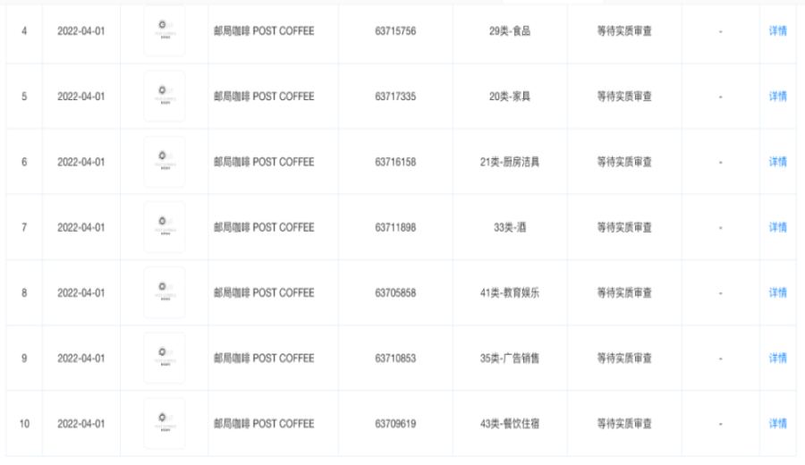 China Post’s coffee trademark application rejected!
Challenges and controversies in China Post’s foray into the coffee industry