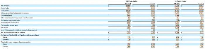 PepsiCo Earnings Report Revealed: Supply Chain Challenges and Raw Material Cost Analysis Behind Beverage Price Hikes