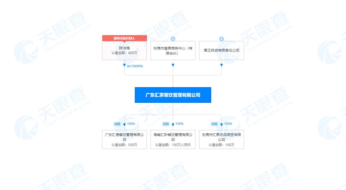 Mixue Ice Cream & Tea invests in Guangdong Hui Cha (Flowing Tea)! An analysis of the capital strategies of tea beverage brands and the story behind Golden Brown Pearl Milk Tea