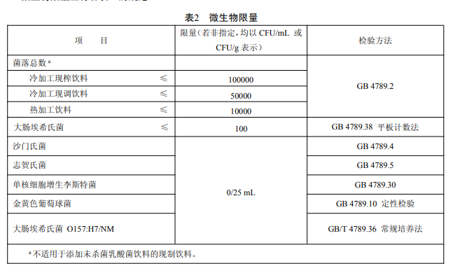 Nayuki Shanghai Fined 5,000 RMB for Excessive Bacteria Count: In-depth Analysis of Food Safety Risks in New-Style Teas