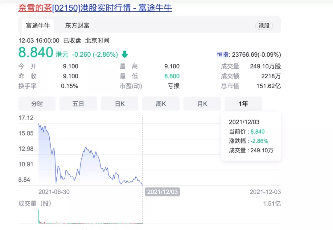 Heytea Fined 28,000 RMB for Statistical Violations—How to Address Food Safety Concerns in New-Style Teas?