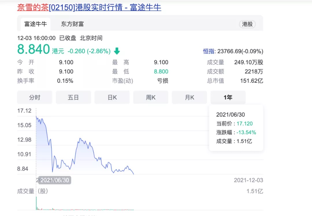 Heytea Fined 28,000 RMB for Statistical Violations—How to Address Food Safety Concerns in New-Style Teas?