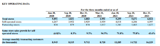 Luckin Coffee's 2021 revenue nears 8 billion, surpassing Starbucks: Analysis of China market expansion and profitability turnaround