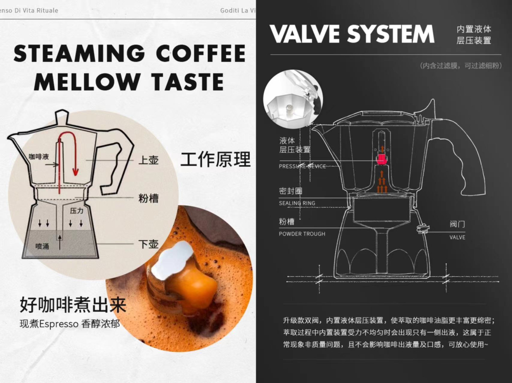 Moka Pot Beginner's Guide: Exploring the Differences Between Single and Double Valves and Recommended Bean Varieties