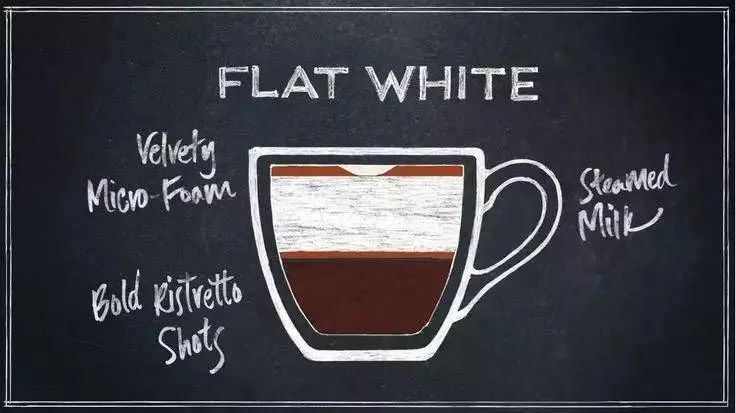 How to Make a Flat White: Milk Foam Thickness, Origins, and Recommended Taiwanese Blends