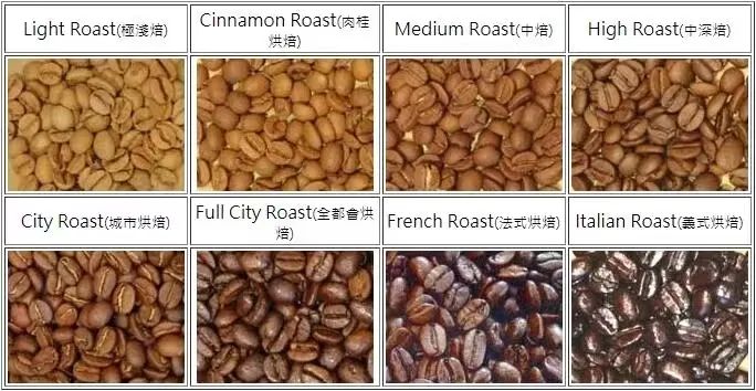 The Complete Guide to Coffee Bean Roast Levels: Flavor Analysis and Practical Advice from Light to Dark Roast