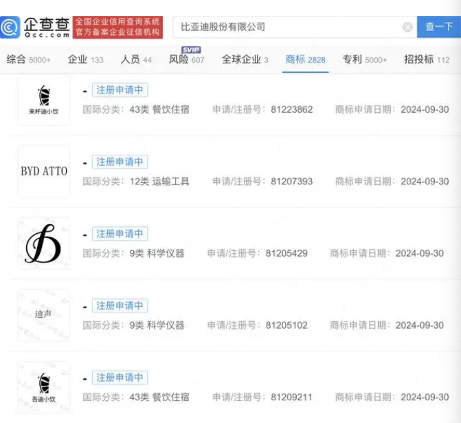 BYD crosses over into the coffee market—strategic layout behind the application for the Wudi Beverage trademark