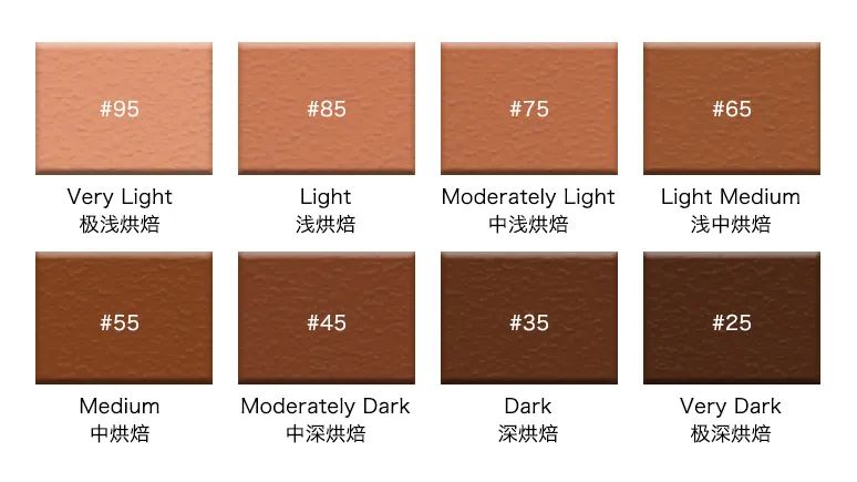 Coffee Bean Roast Color Value Analysis: Agtron Numbers Corresponding to Flavor Profiles and Pour Over Recommendations