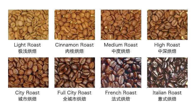 How to Choose Latte Coffee Beans? A Budget and Brewing Parameters Guide for Beginners